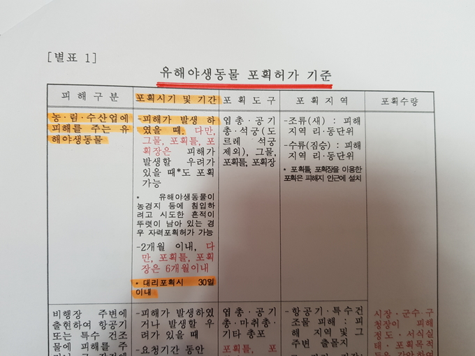 환경부 지침 포획허가 기준 지침서