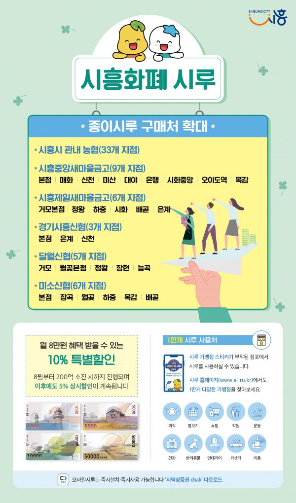 시흥화폐 시루, 새마을금고·신협에서 판매 개시
