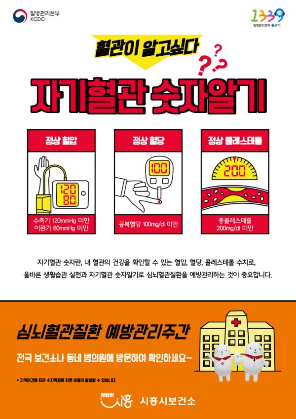 내 혈관 숫자알고 건강잡자는 , 시흥시보건소 홍보 포스터