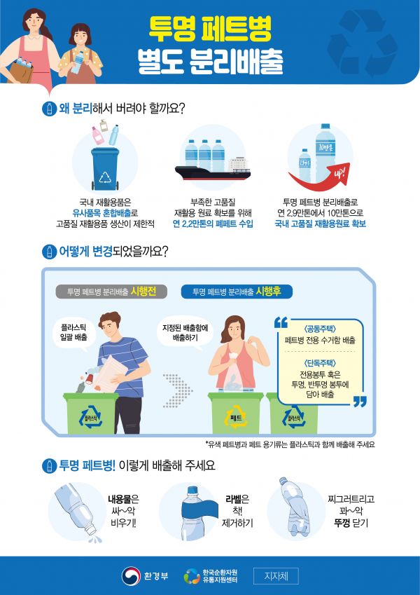 안산시, 무색페트병 별도배출 다음달부터 시행