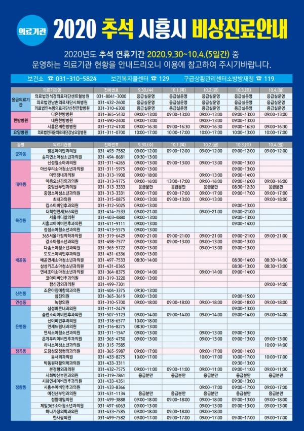 시흥시, 2020 추석 연휴 비상진료대책 상황실 운영
