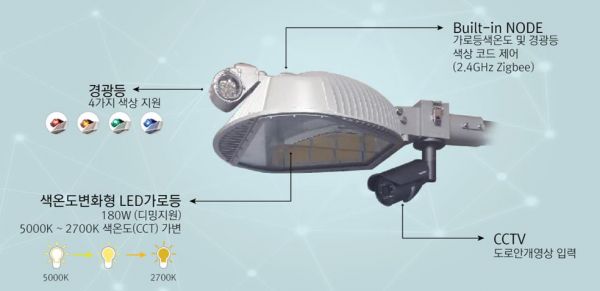시흥시, 안개 반응형 AI 가로등 실증사업 추진