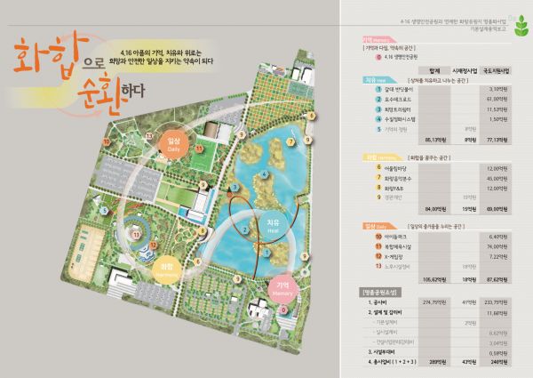 안산시 “화랑유원지 명품화 사업 올 연말 착공”