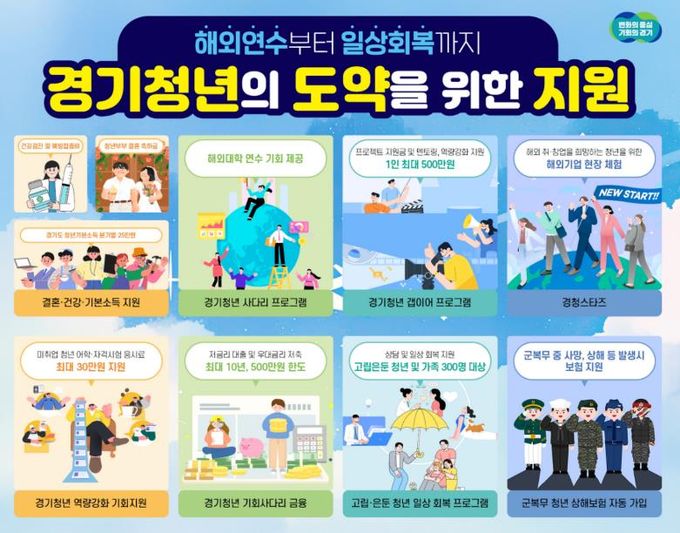 해외연수, 진로 탐색, 취업, 결혼… 오늘 힘이 되고, 내일의 설계를 돕는 경기도 청년 정책