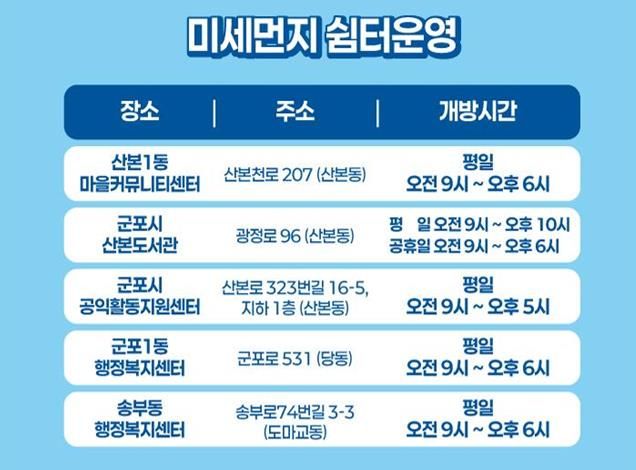 미세먼지 쉼터 운영 현황